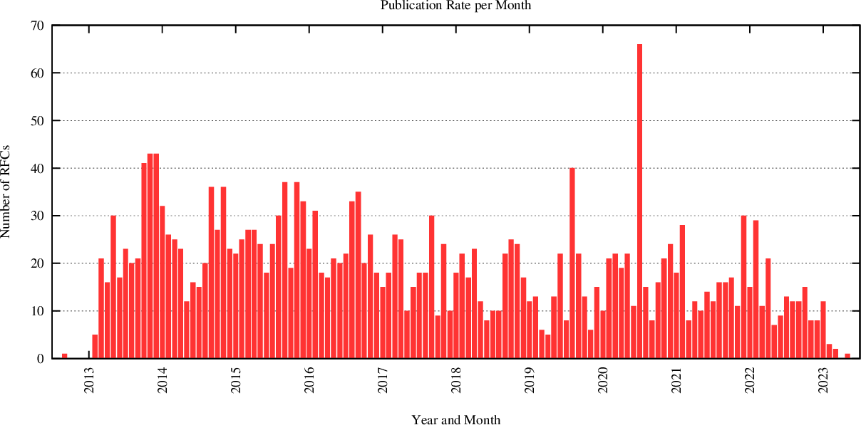 statistics